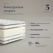 Матрас Агат H12 &mdash; Конструкция