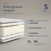 Матрас Агат H14 &mdash; Конструкция
