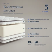 Матрас Агат H18 &mdash; Конструкция