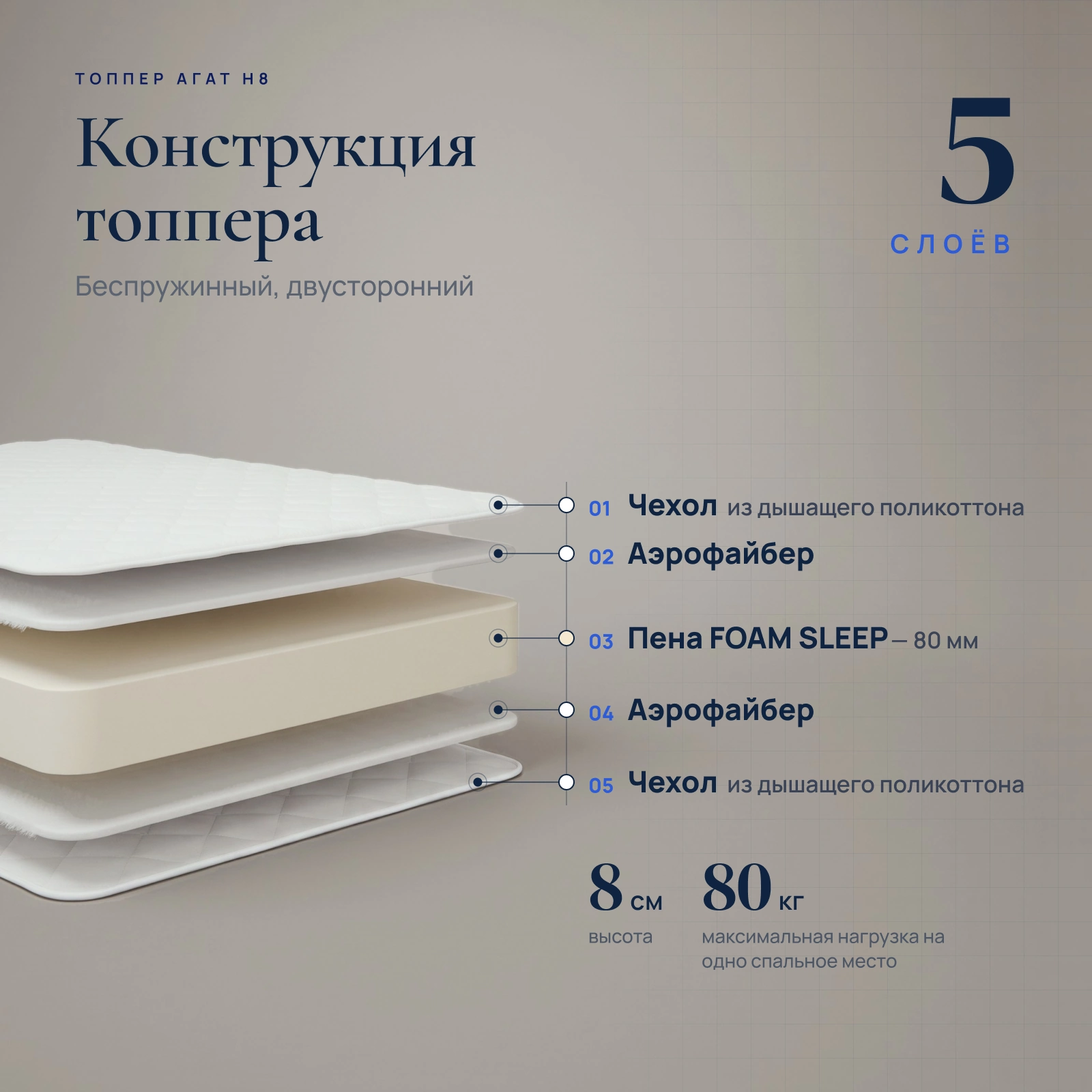 Топпер Агат H8 — Конструкция