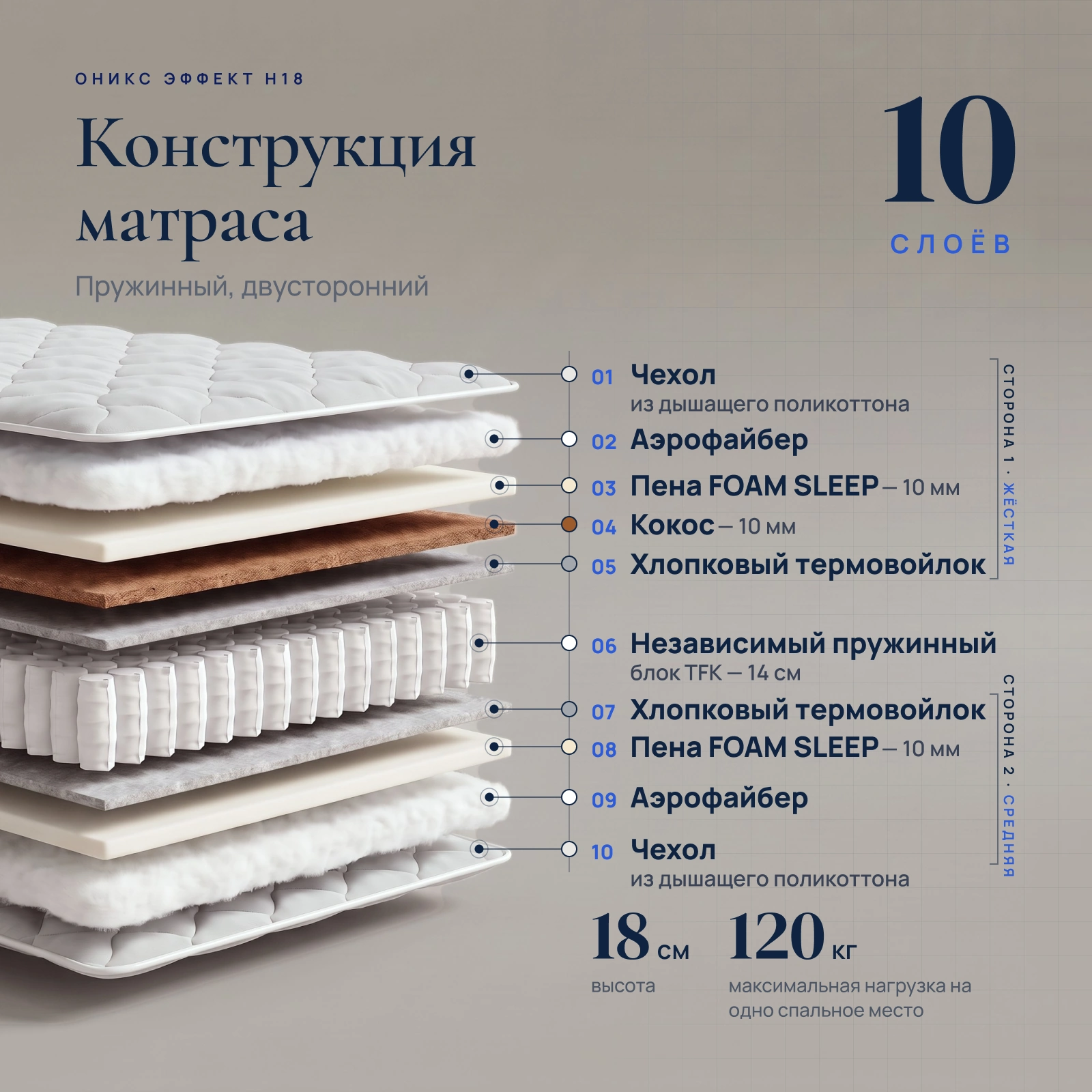 Матрас Оникс Эффект H18 &mdash; Конструкция