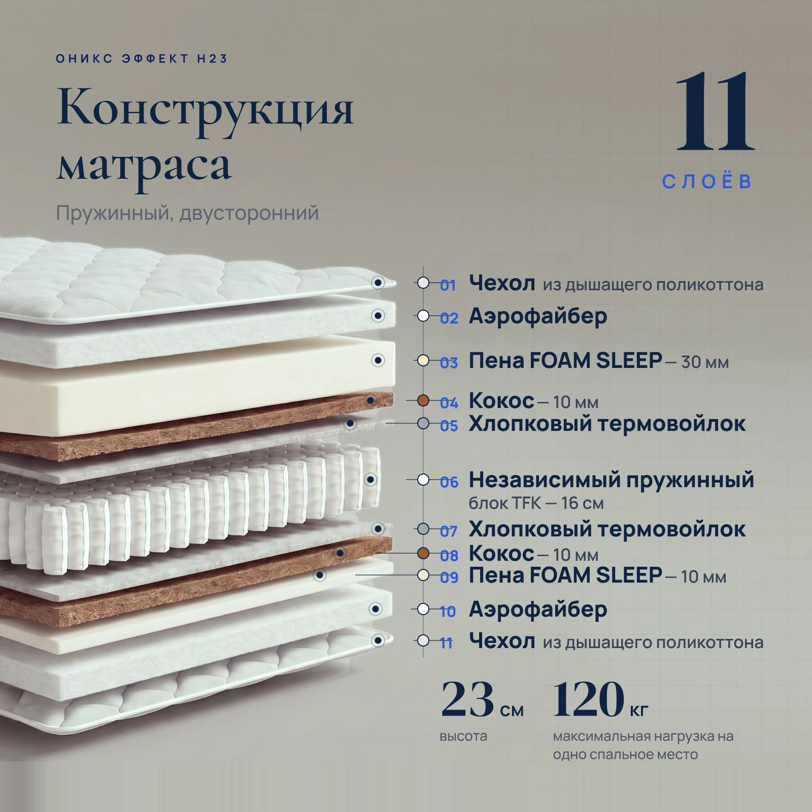 Матрас Оникс Эффект H23 &mdash; Конструкция