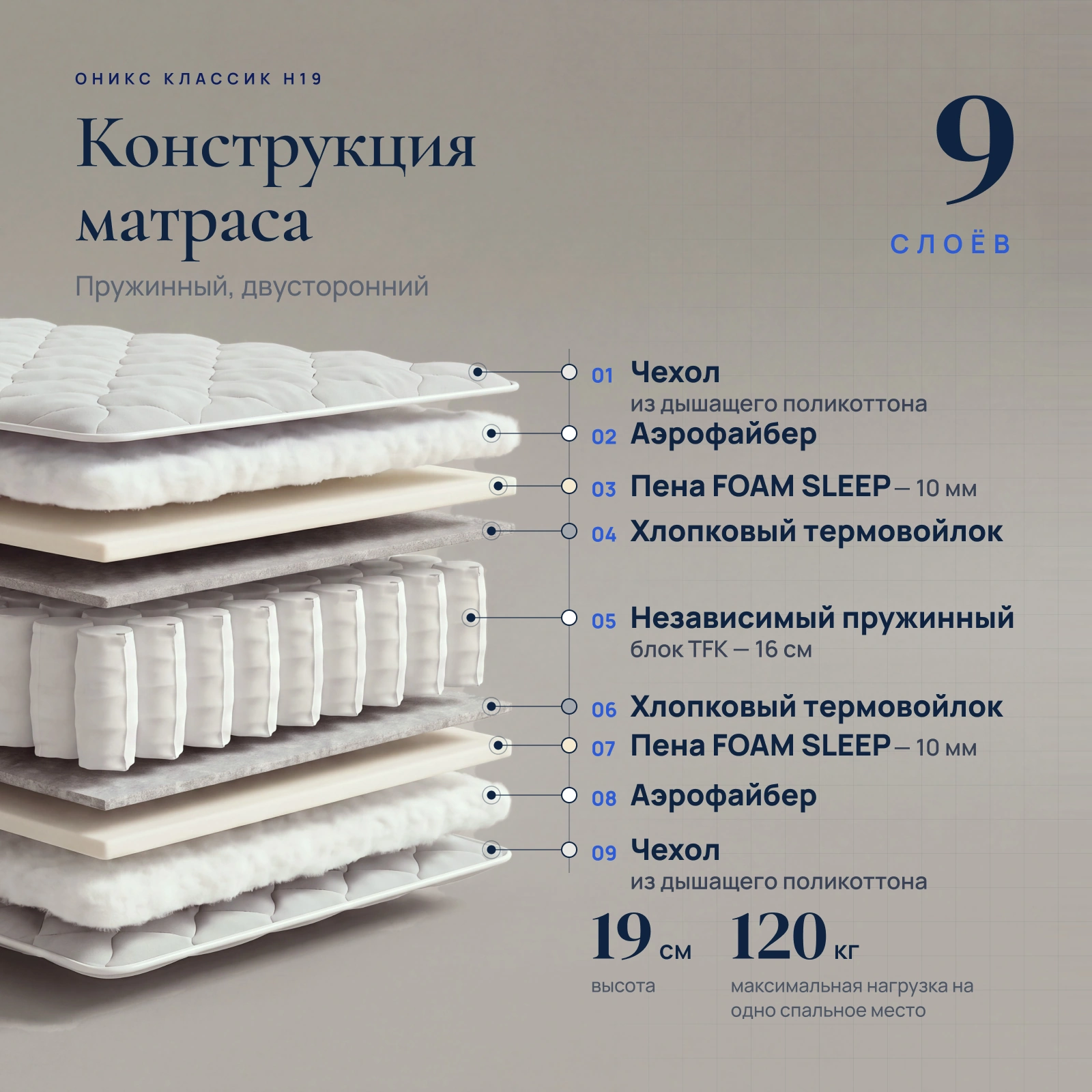 Матрас Оникс Классик H19 — Конструкция