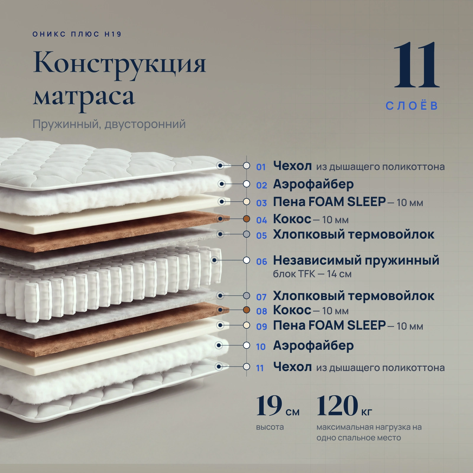 Матрас Оникс Плюс H19 — Конструкция