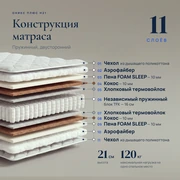 Матрас Оникс Плюс H21 &mdash; Конструкция