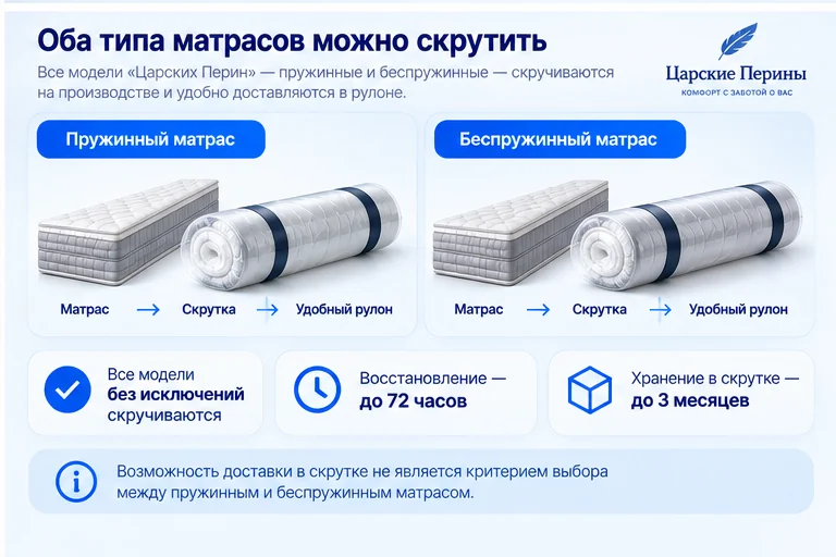 Пружинный и беспружинный матрас можно скрутить